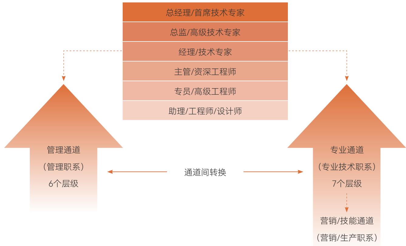 图87