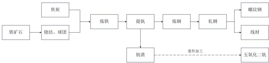 图6
