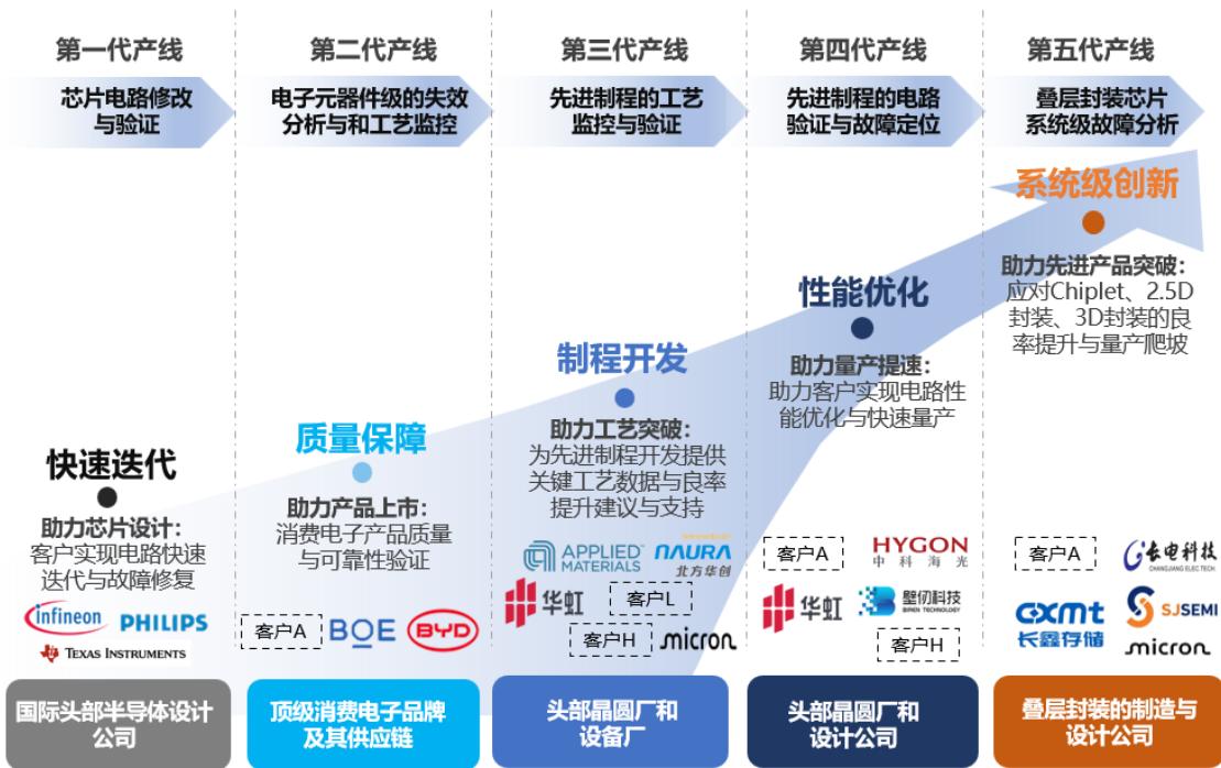 图6