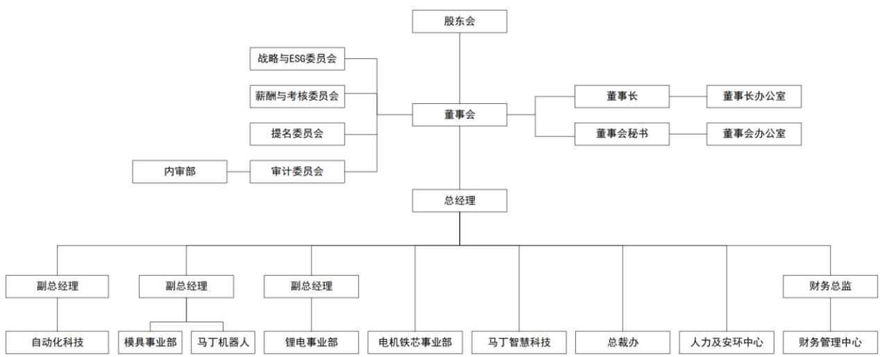 图6