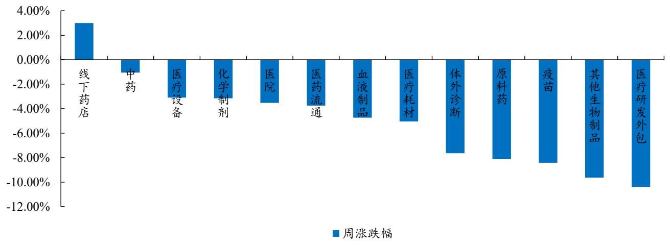 图14