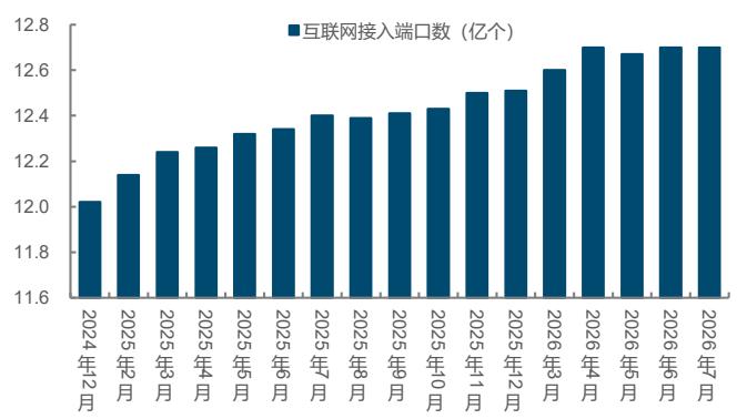 图11