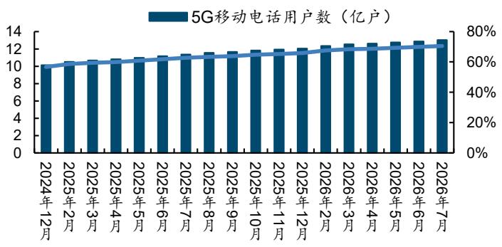 图6