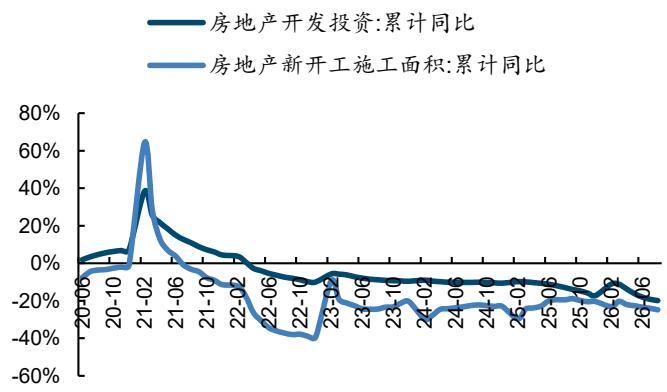 图12