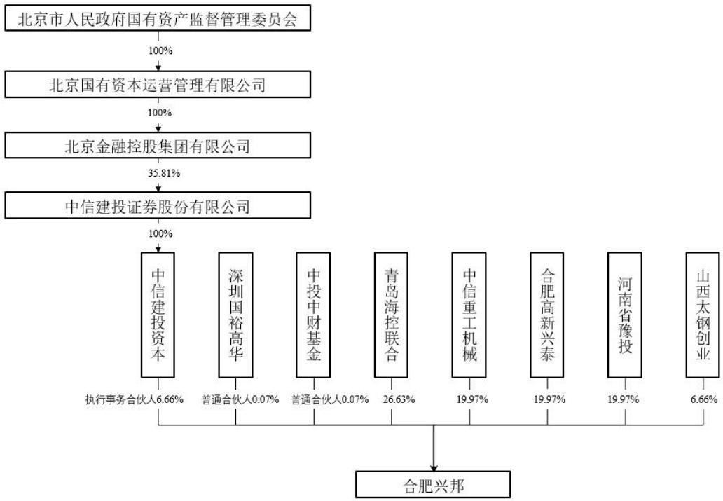 图10