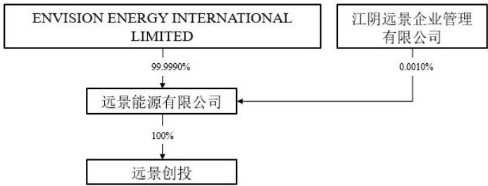 图11
