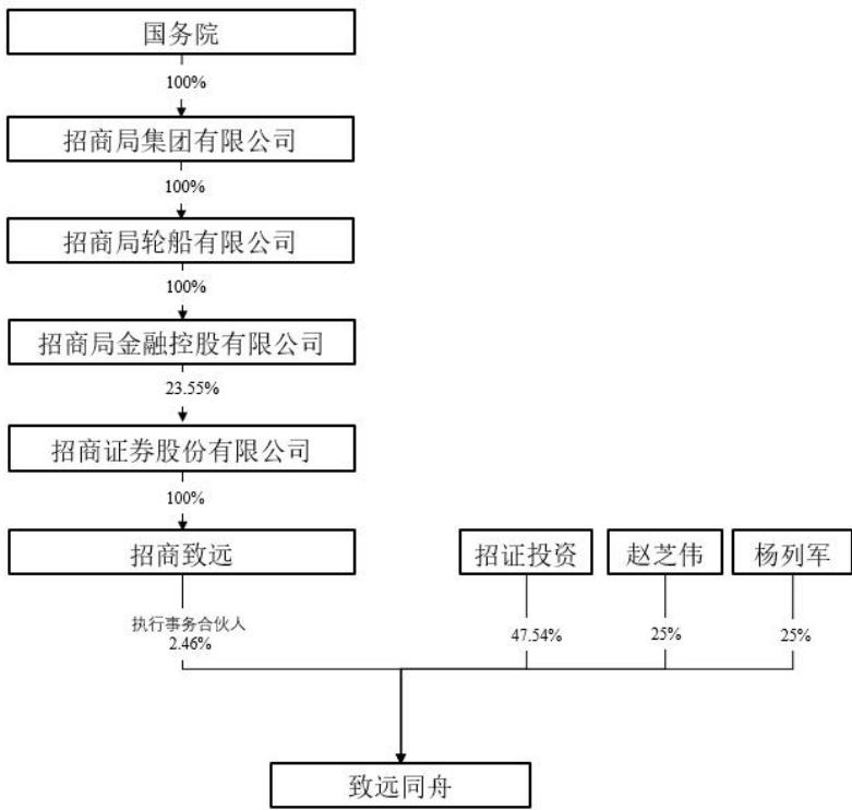 图12