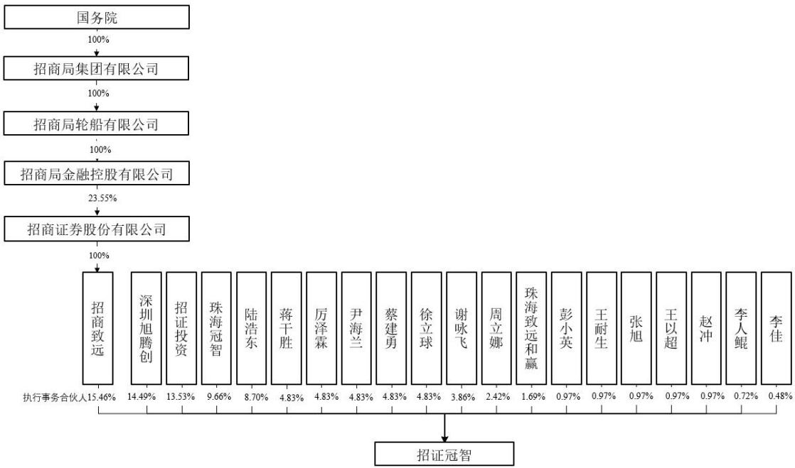 图13