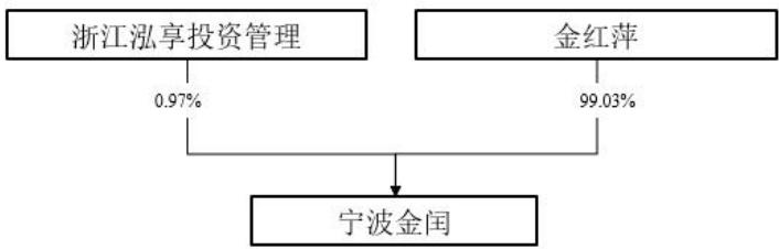 图15
