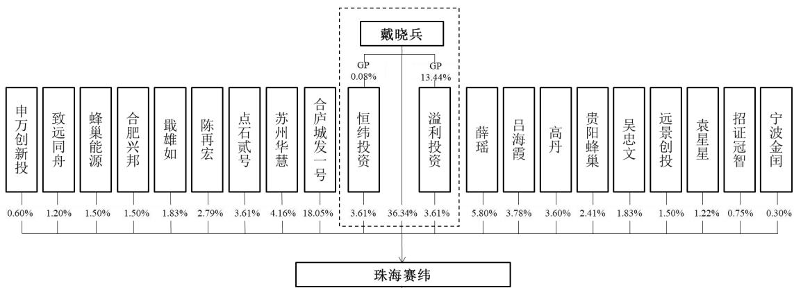 图17