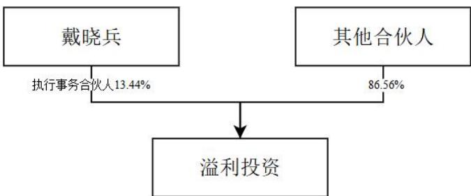 图6