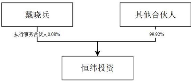 图7