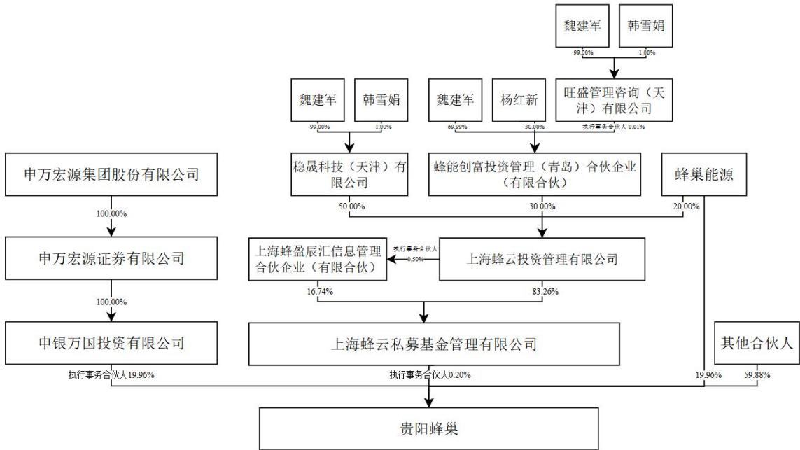 图8