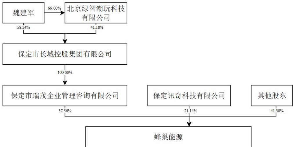 图9