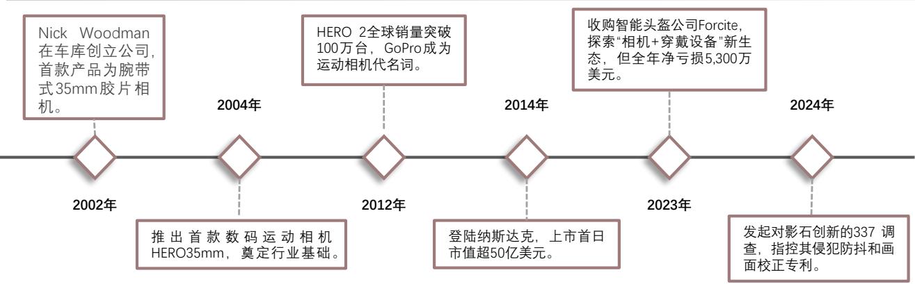 图10