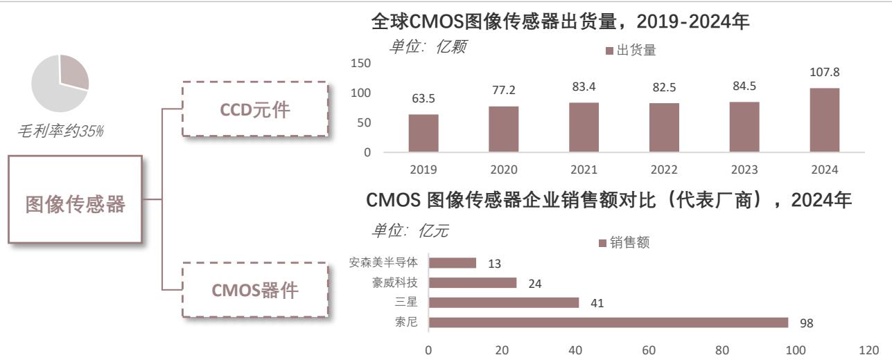 图6