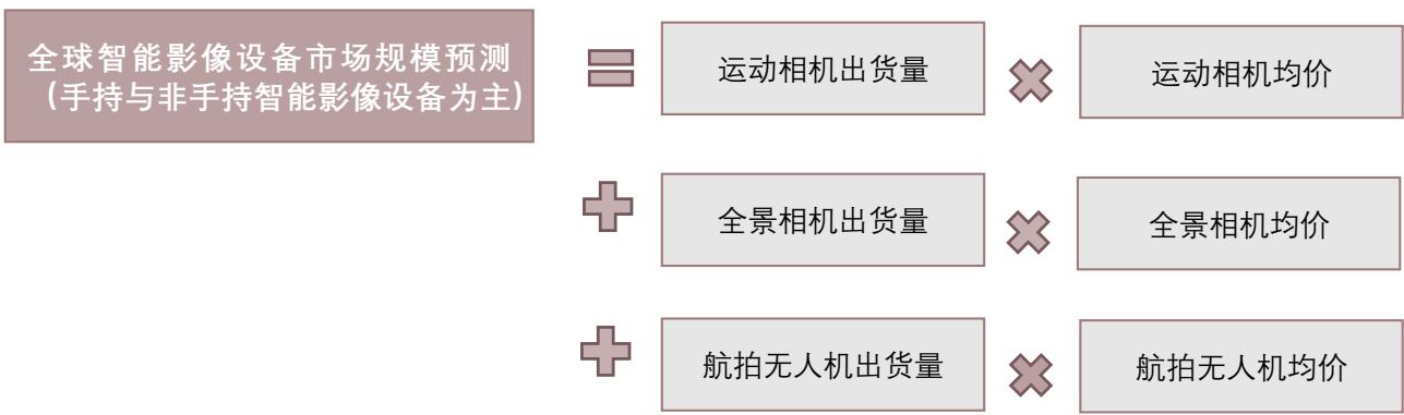 图7