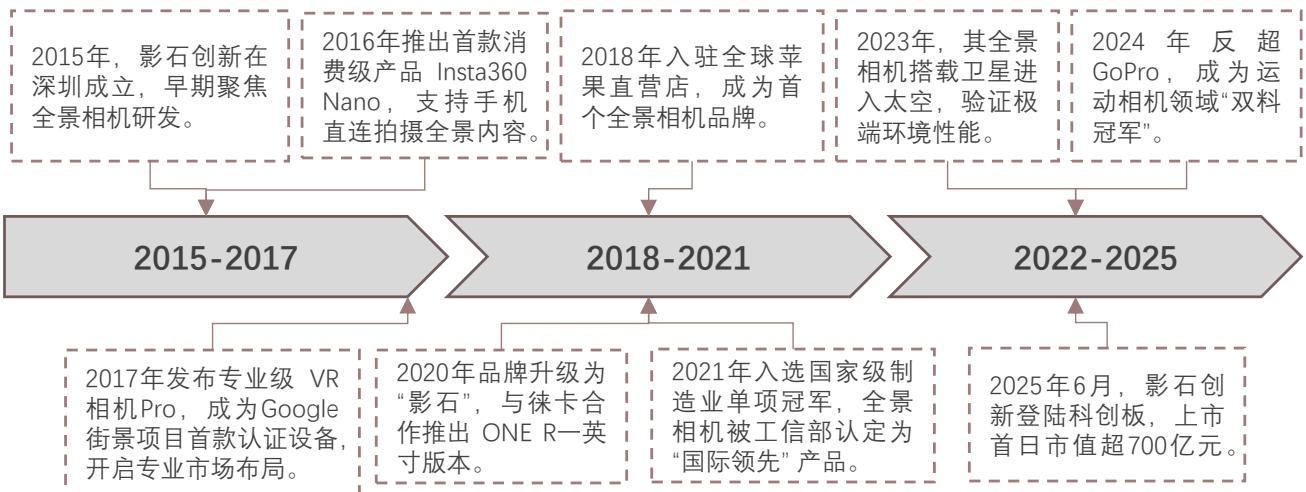 图8