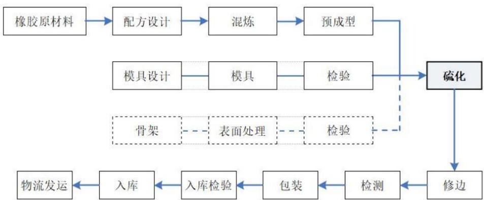 图7