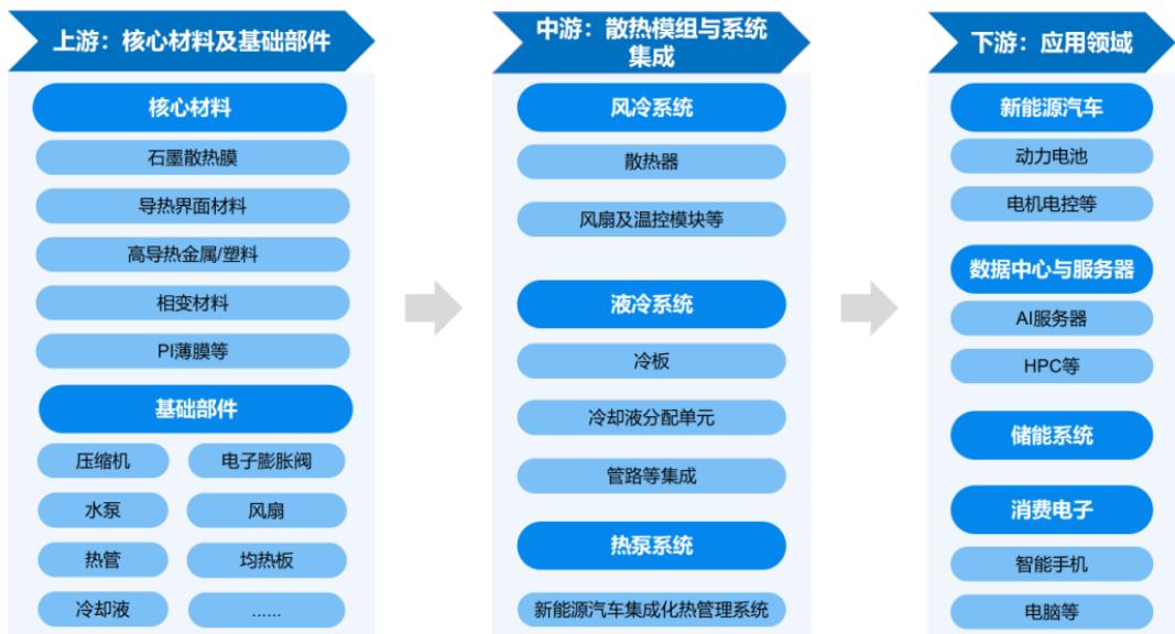 图8