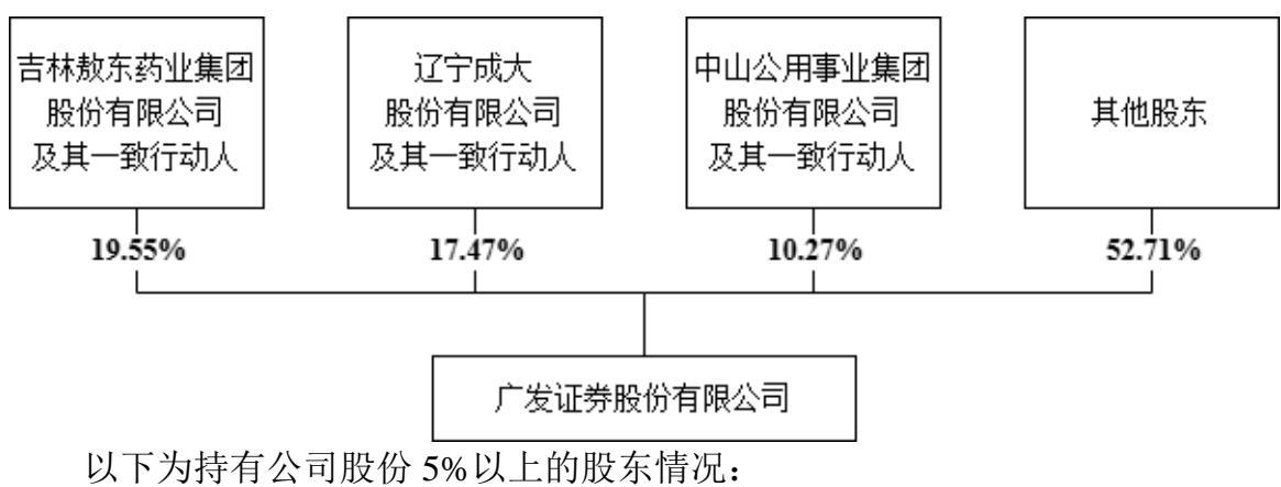 图6