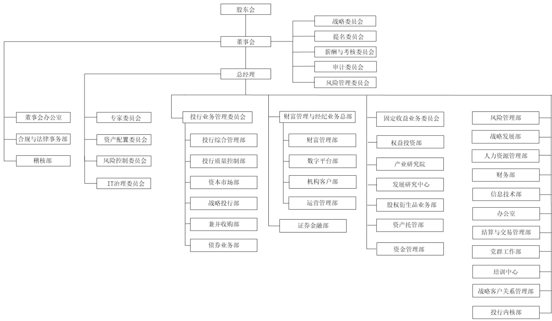 图7