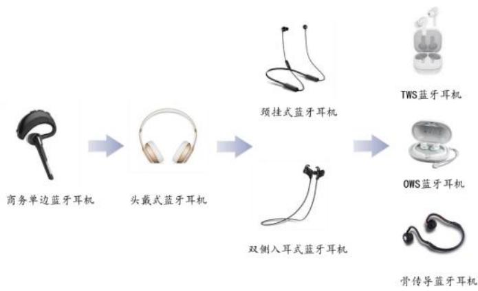 图6