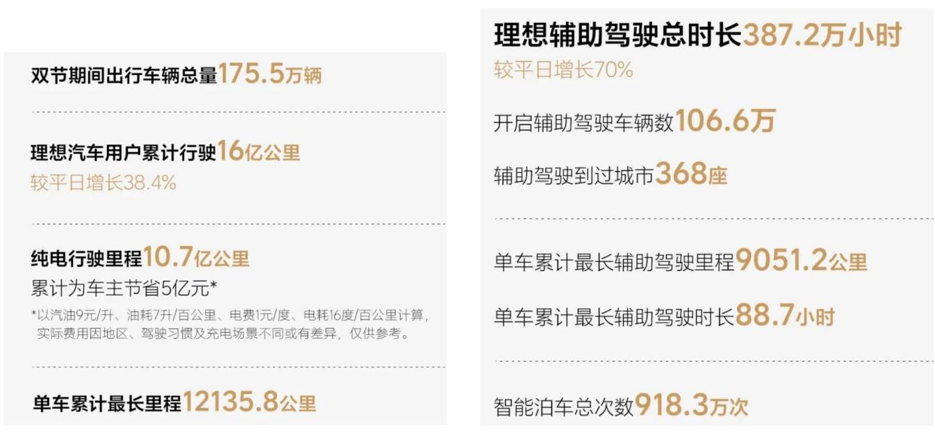图6