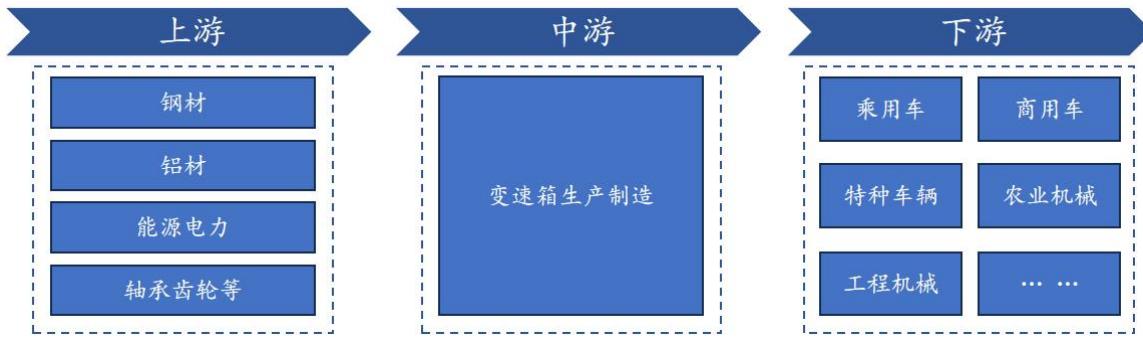 图10