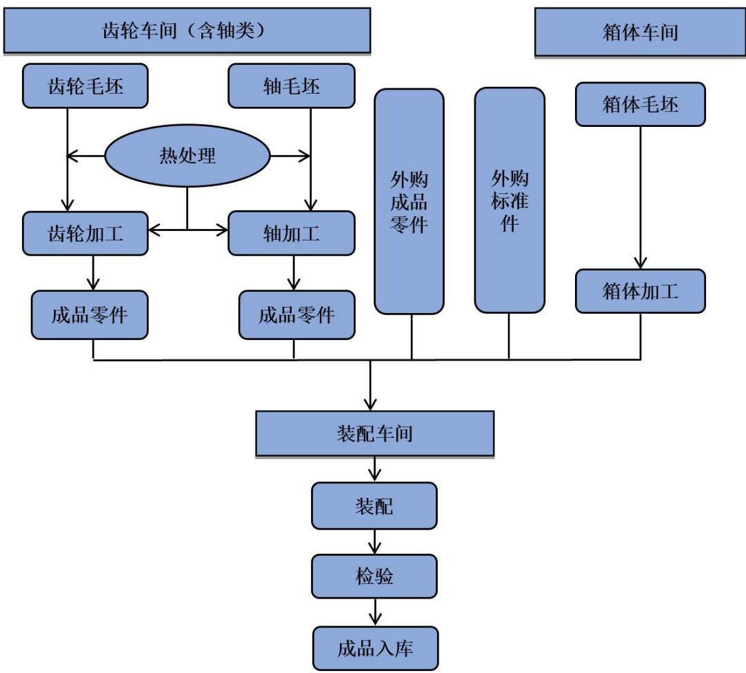 图11
