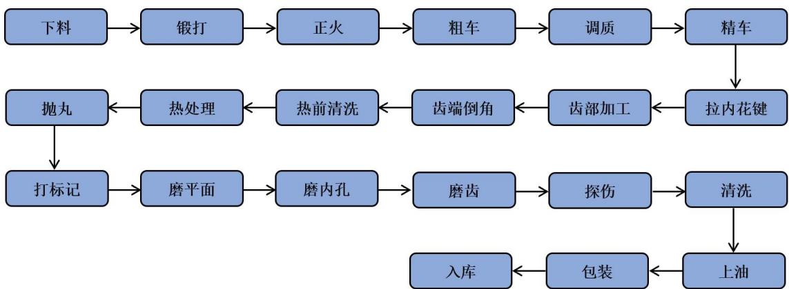 图12