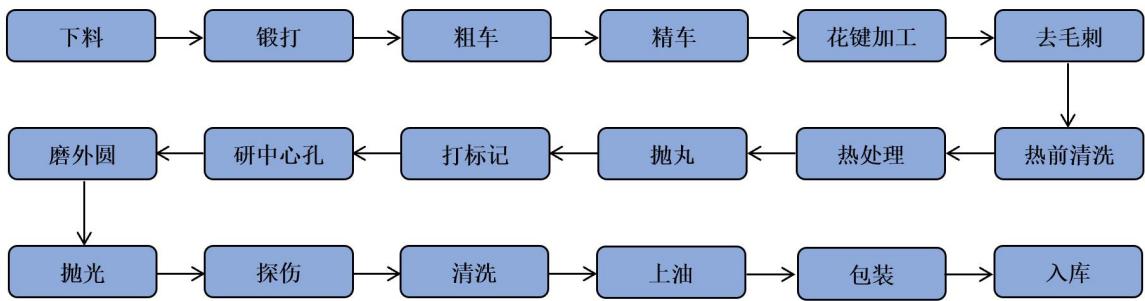 图13