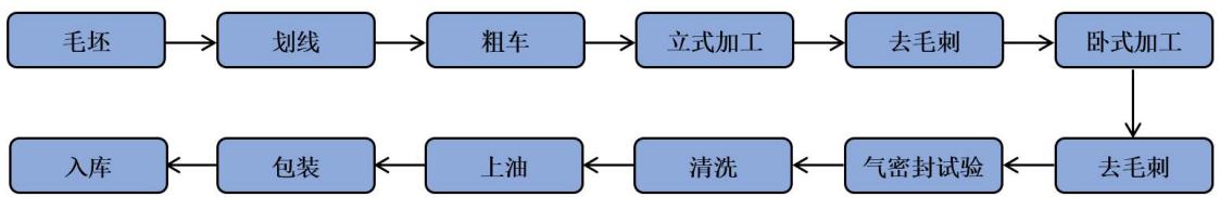 图14