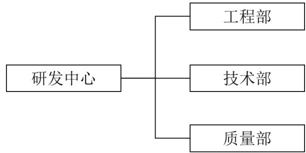 图15