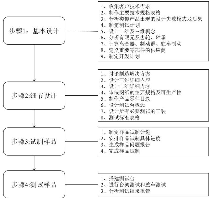 图16