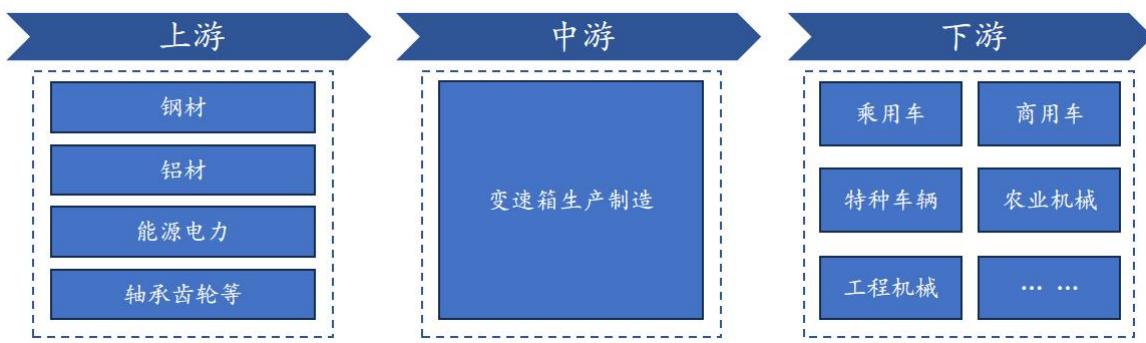 图6