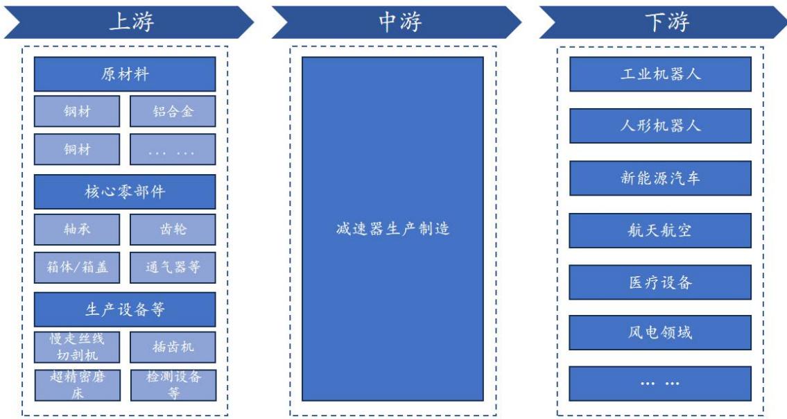 图7
