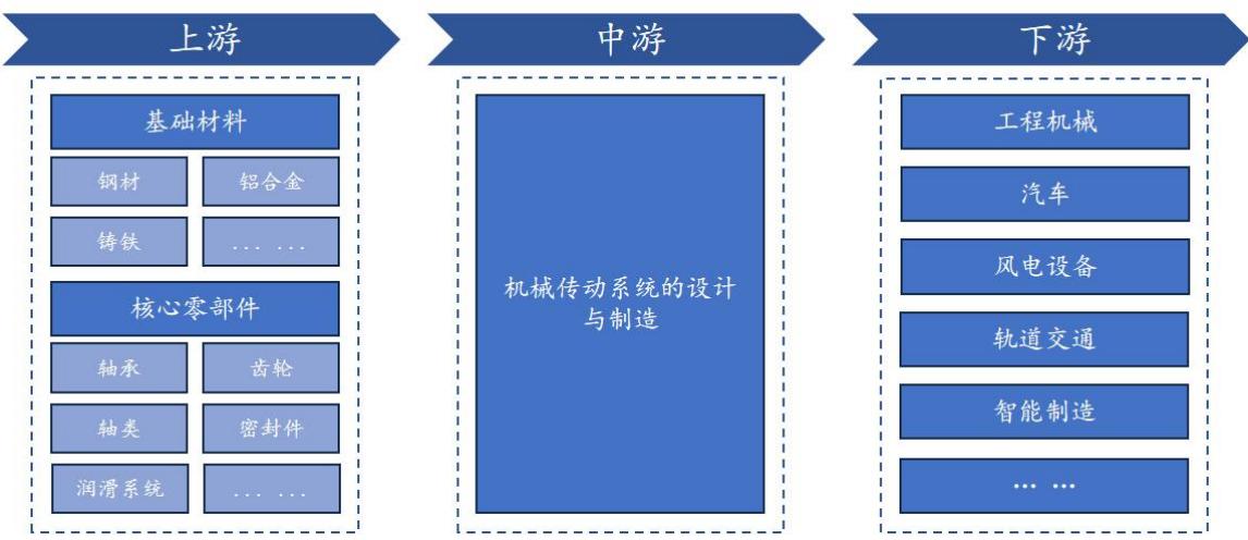 图8