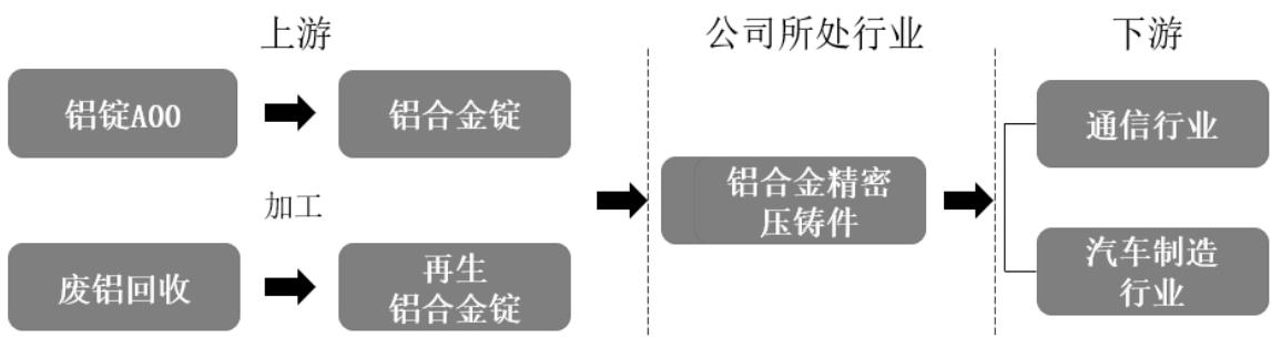 图6