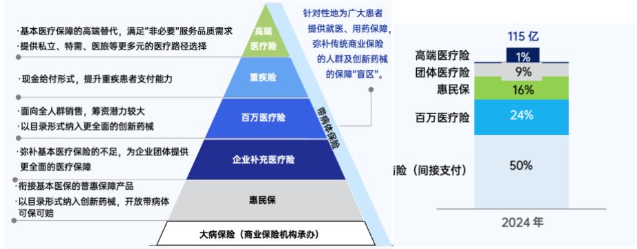 图7