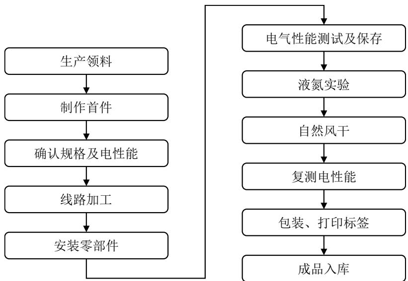 图6