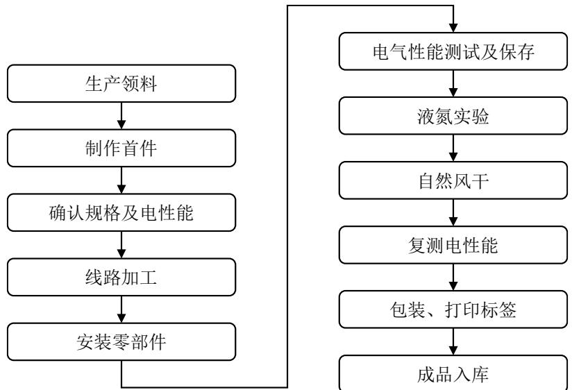 图6