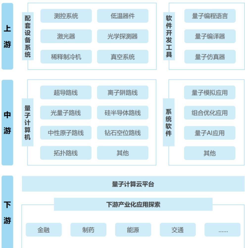 图8