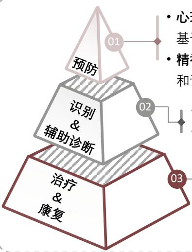 图14