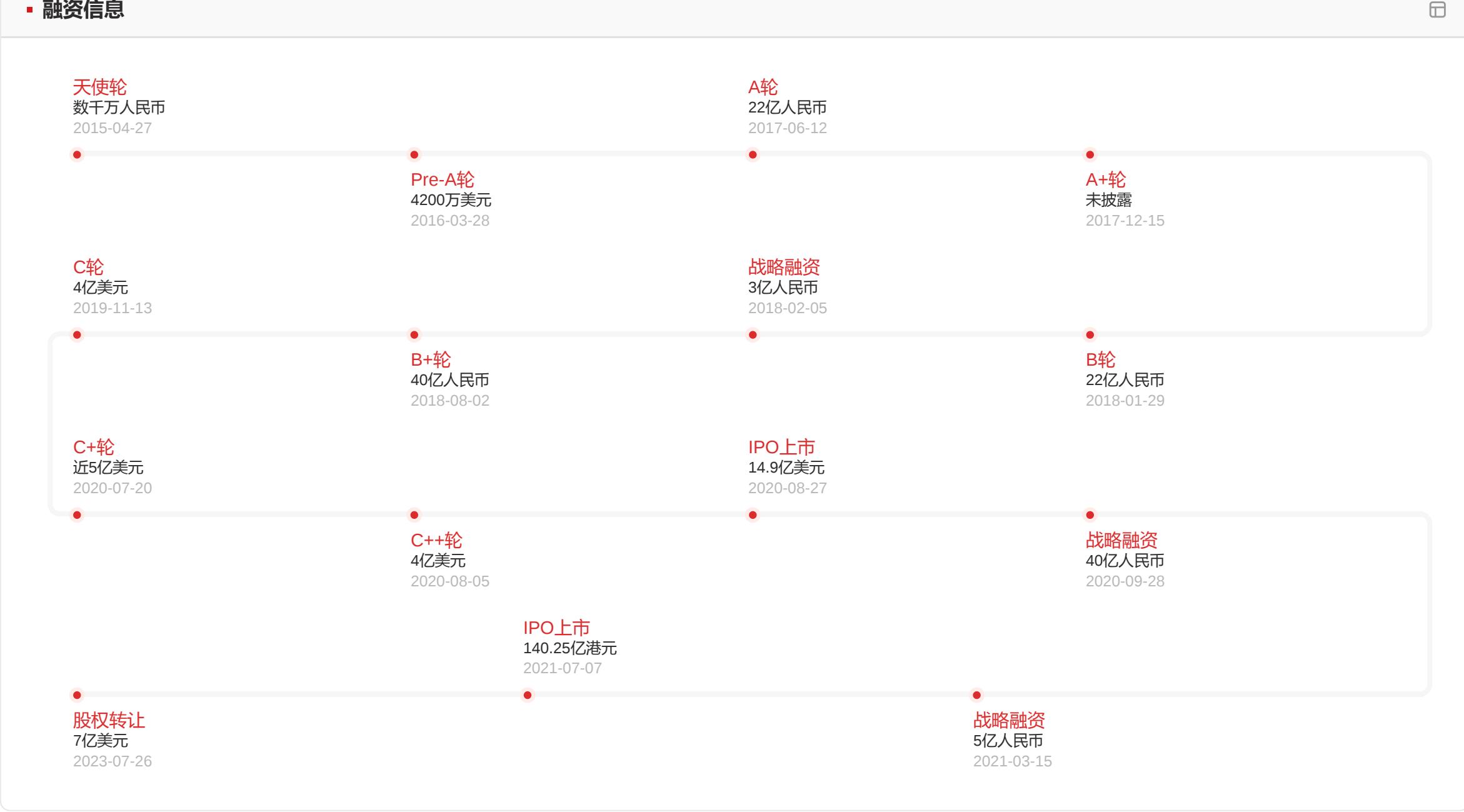 图6