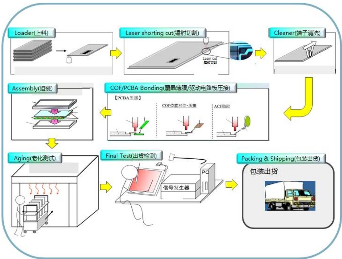 图10