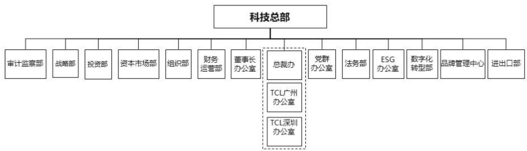 图6