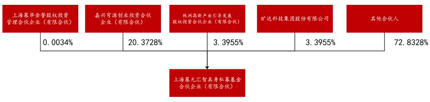 图14