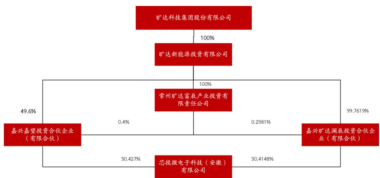 图7