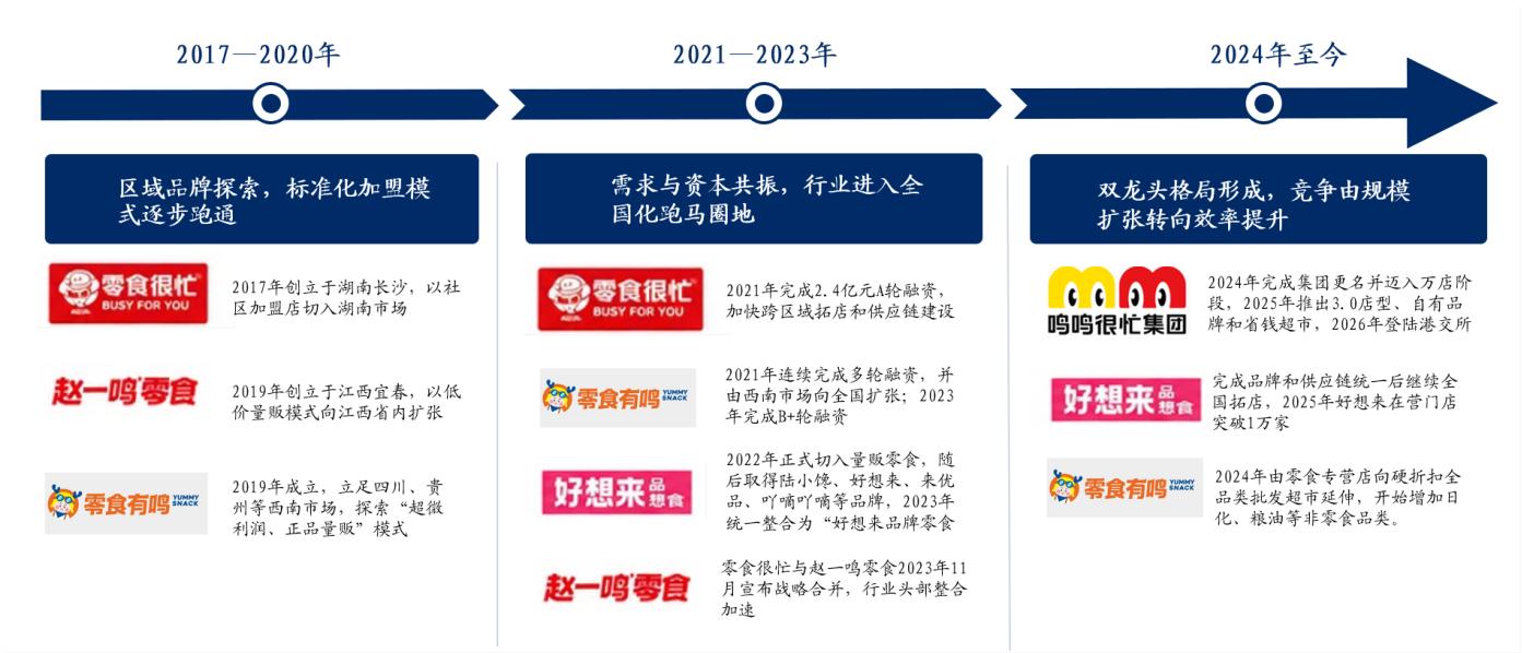图6